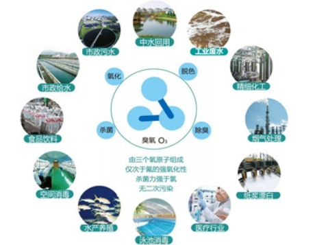 為什么臭氧技術在我國應用得比較慢